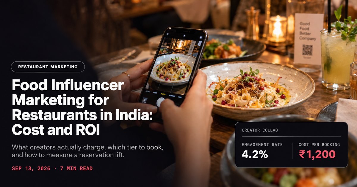 Food Influencer Marketing for Restaurants in India: Cost and ROI